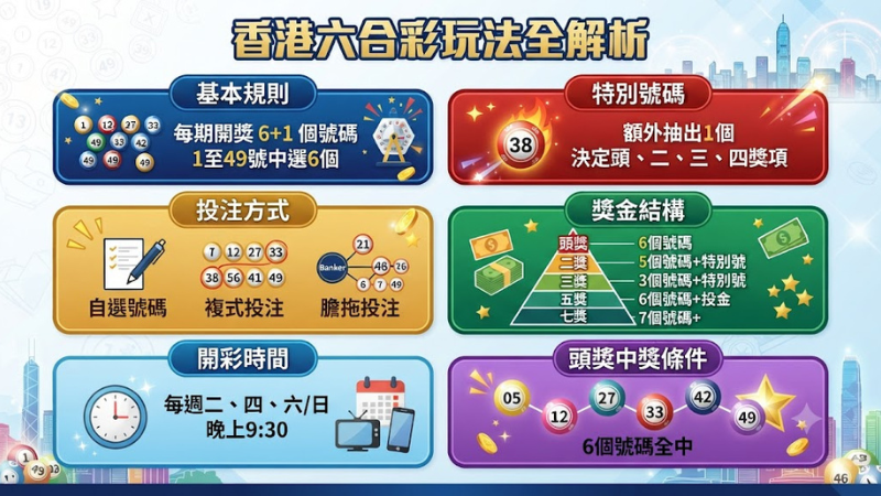 香港六合彩玩法